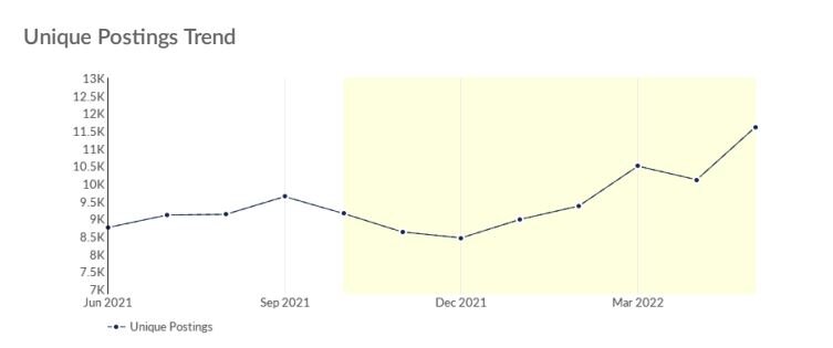Photo supplied / Macomb County