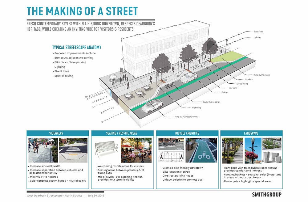 Street Features Streetscape improvements underway in West Downtown Dearborn – Metromode