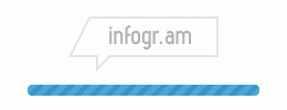 Loading infographic
