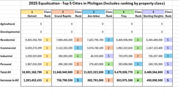 City of Sterling Heights