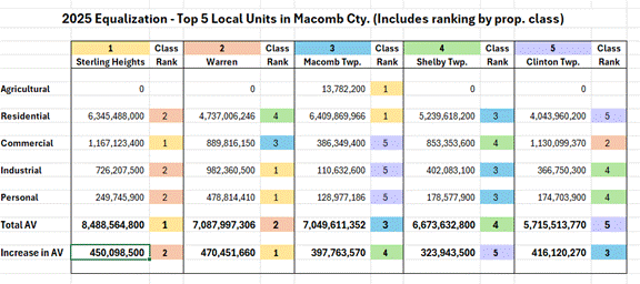 City of Sterling Heights